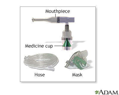 to assemble how nebulizer Nebulizer   series use  Health Encyclopedia
